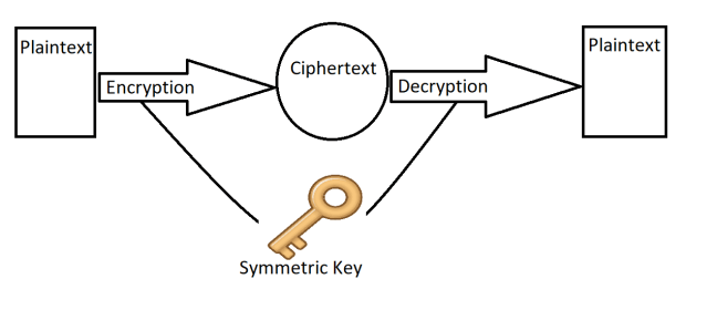 Python generate random aes key